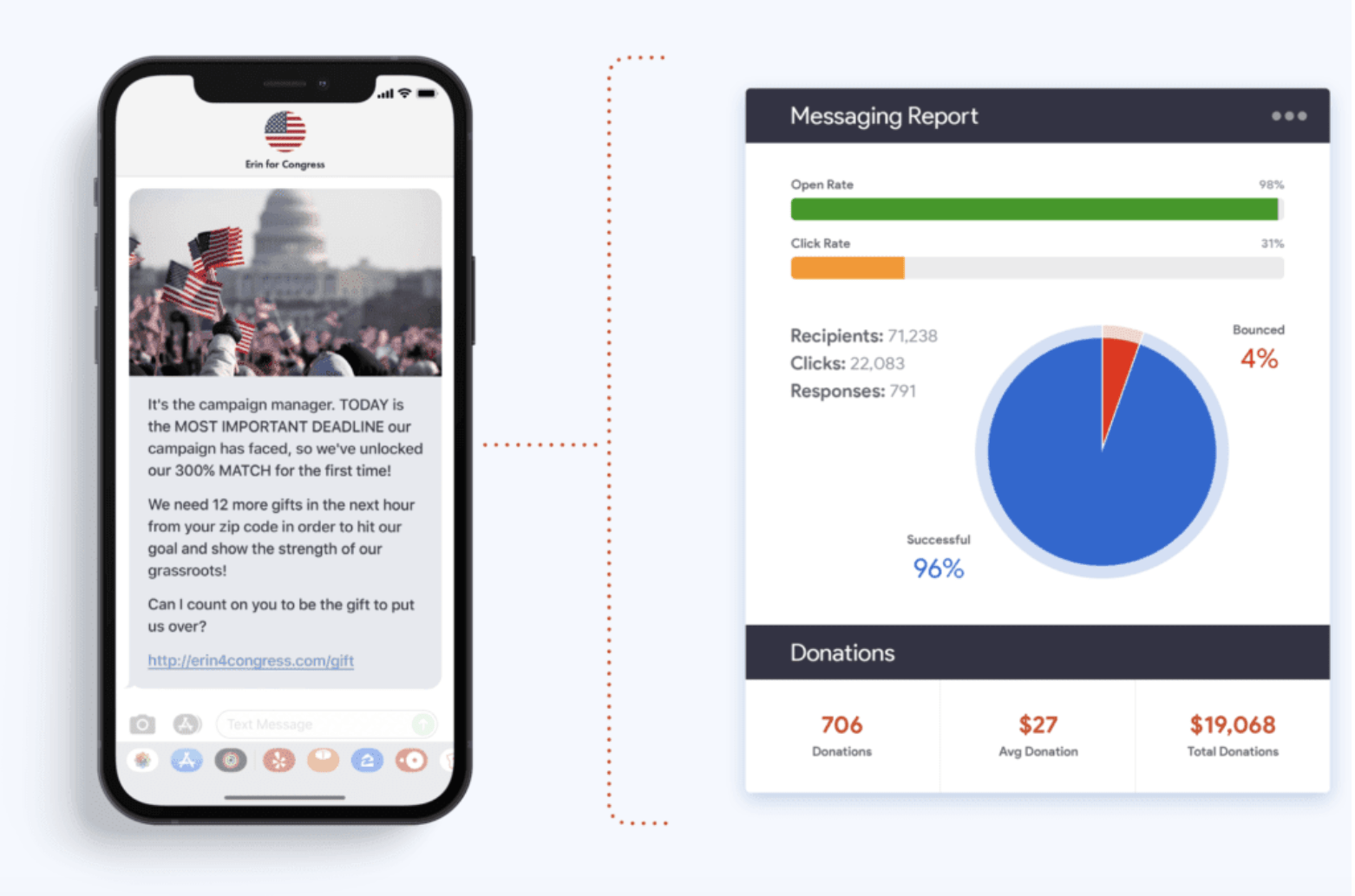 How Politicians Use SMS Marketing and Tatango 5