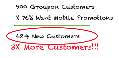 How to use text messaging to increase Groupon customers