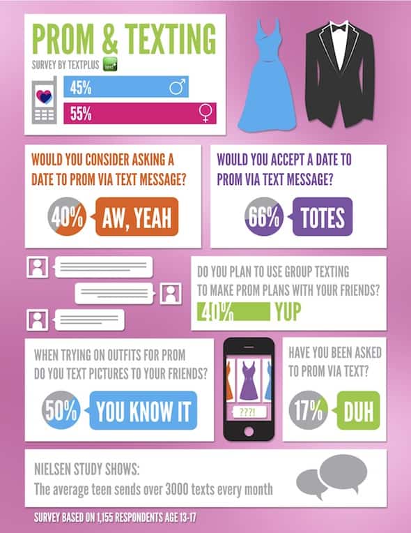 Prom and Text Messaging Infographic