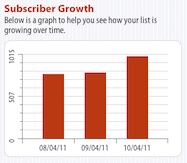 Tatango Subscriber Growth