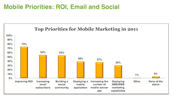 Top Priorities for Mobile Marketing in 2011