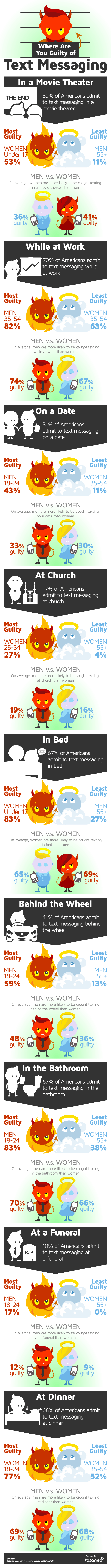 Where are you guilty of text messaging Infographic
