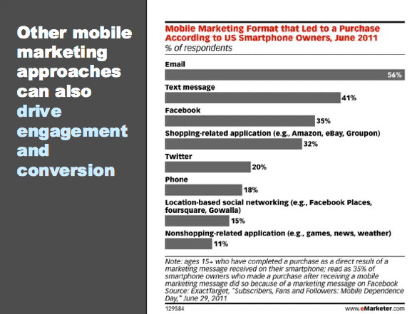 SMS Marketing Key Trends and Benchmarks - Mobile Marketing Led to Purchase