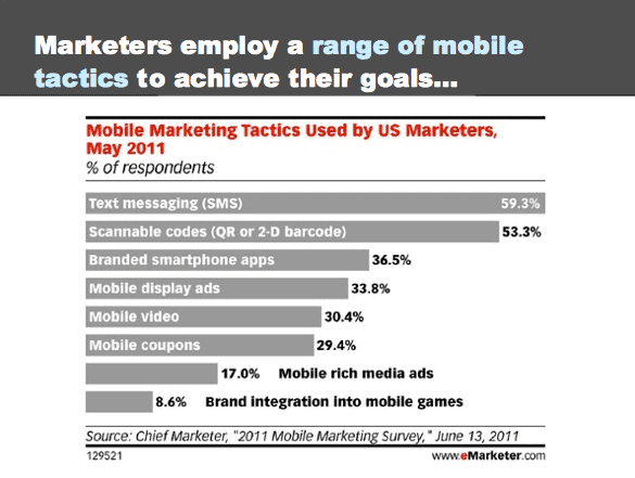 SMS Marketing Key Trends and Benchmarks - Mobile Marketing Tactics