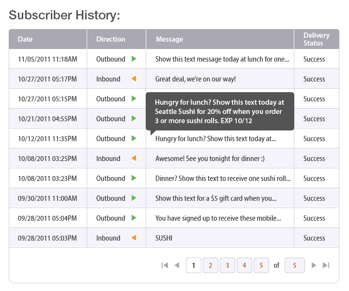 Tatango Subscriber History Screenshot