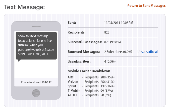 Tatango Text Message Reports Screenshot