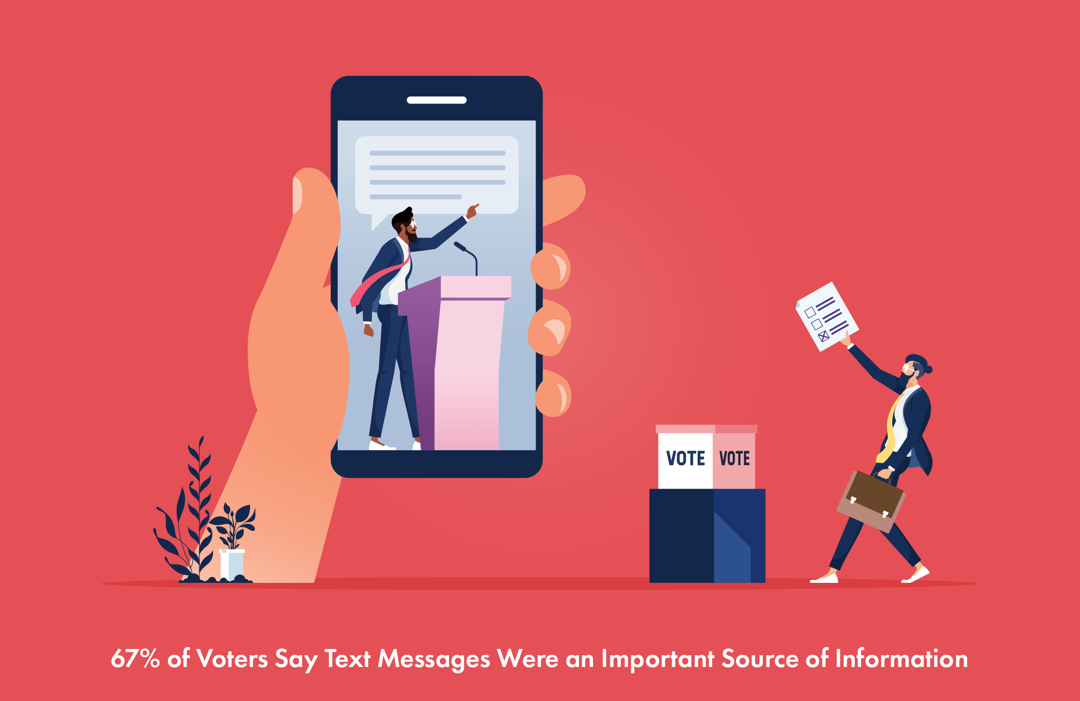 1 in 4 Voters Want Information Sent to Mobile 4