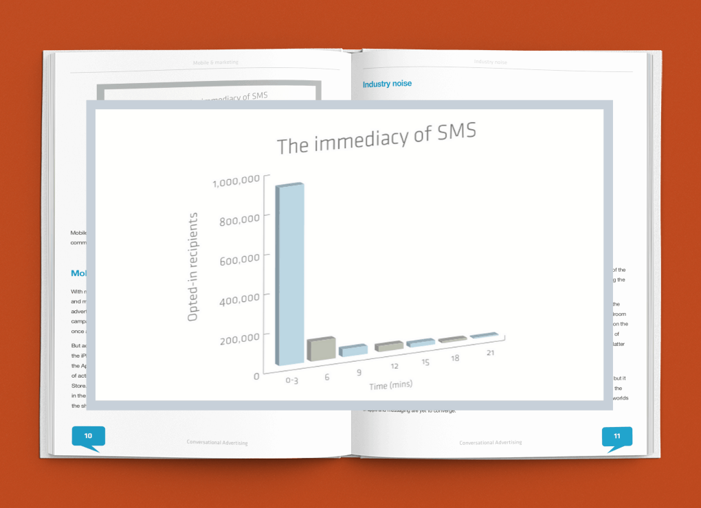 Conversational Advertising Report by MobileSquared Chart - SMS Marketing Immediacy Chart