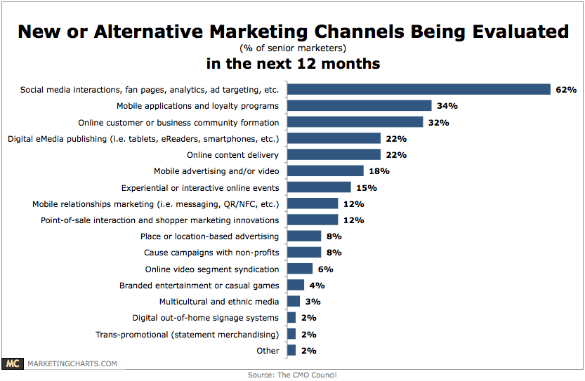 Mobile Loyalty Program Statistics