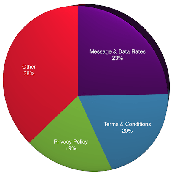 CTIA Audits