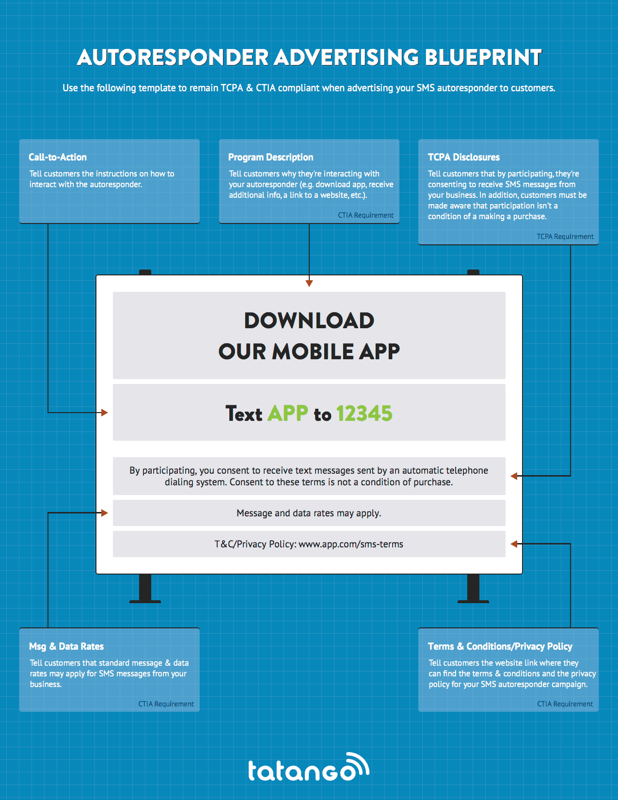 SMS Autoresponder Advertising Template