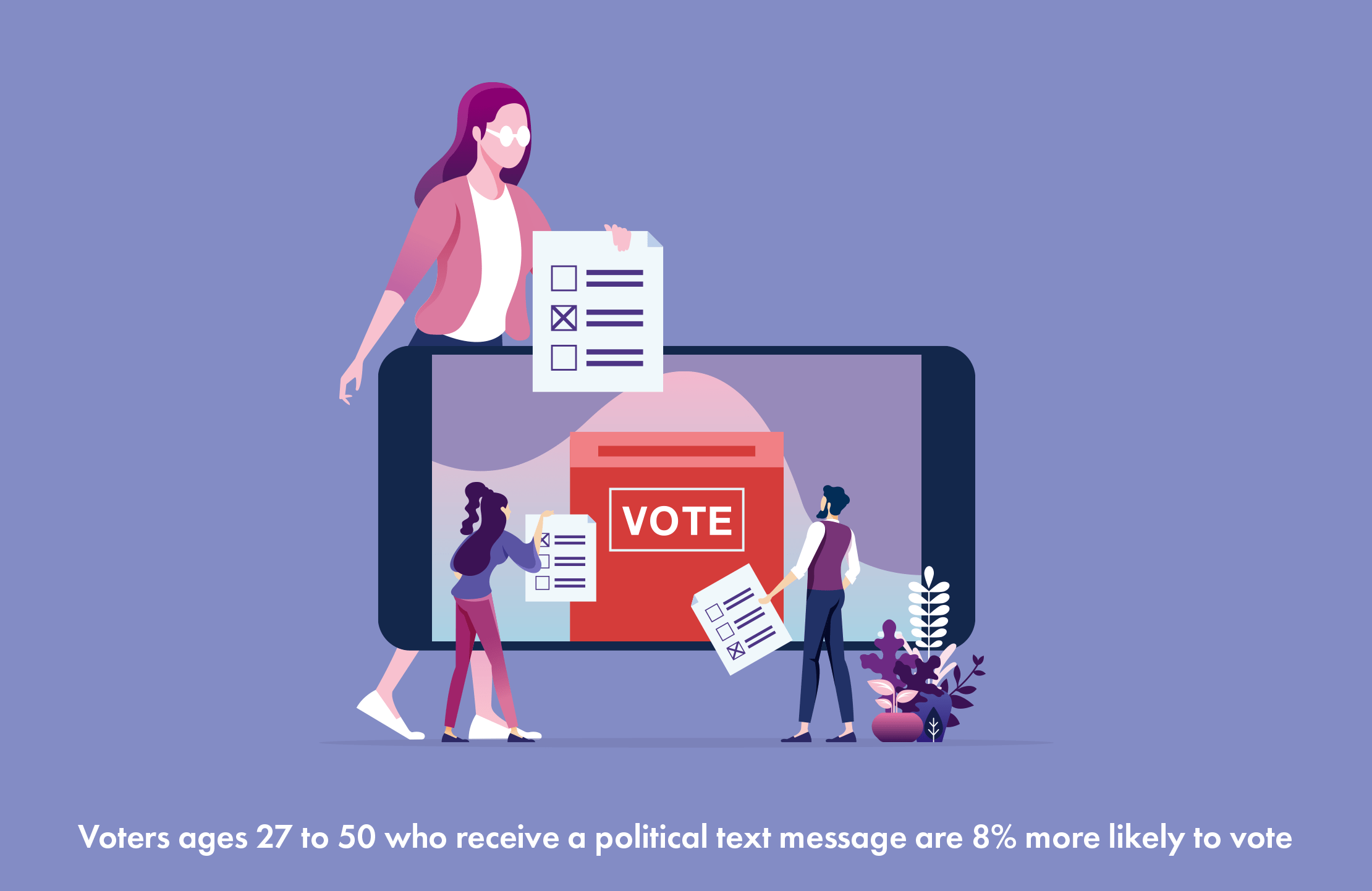 Political Candidates – 78% of Voters Prefer Text Messaging