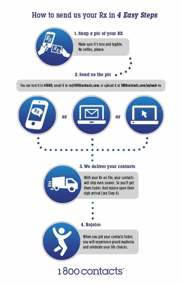 1800 Contacts Prescription Text Message - Infographic