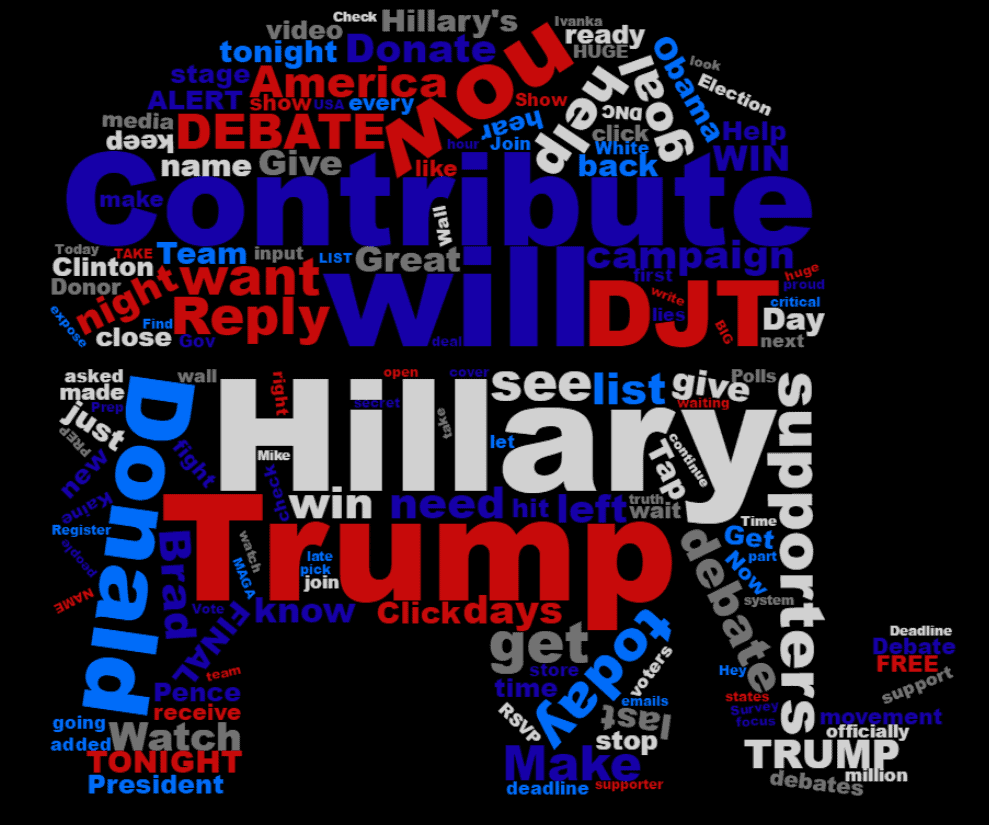 Donald Trump - 2016 Presidential Election SMS Word Cloud