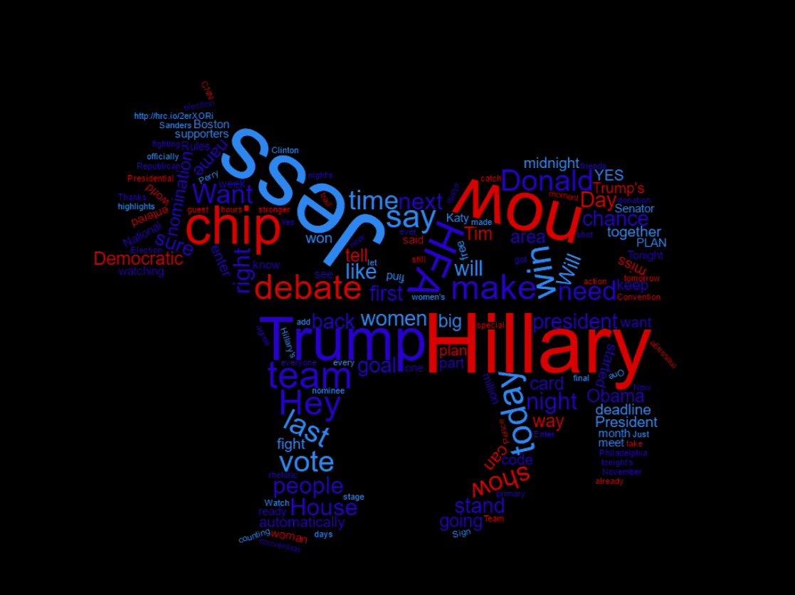 Hillary Clinton 2016 Presidential Election SMS Word Cloud