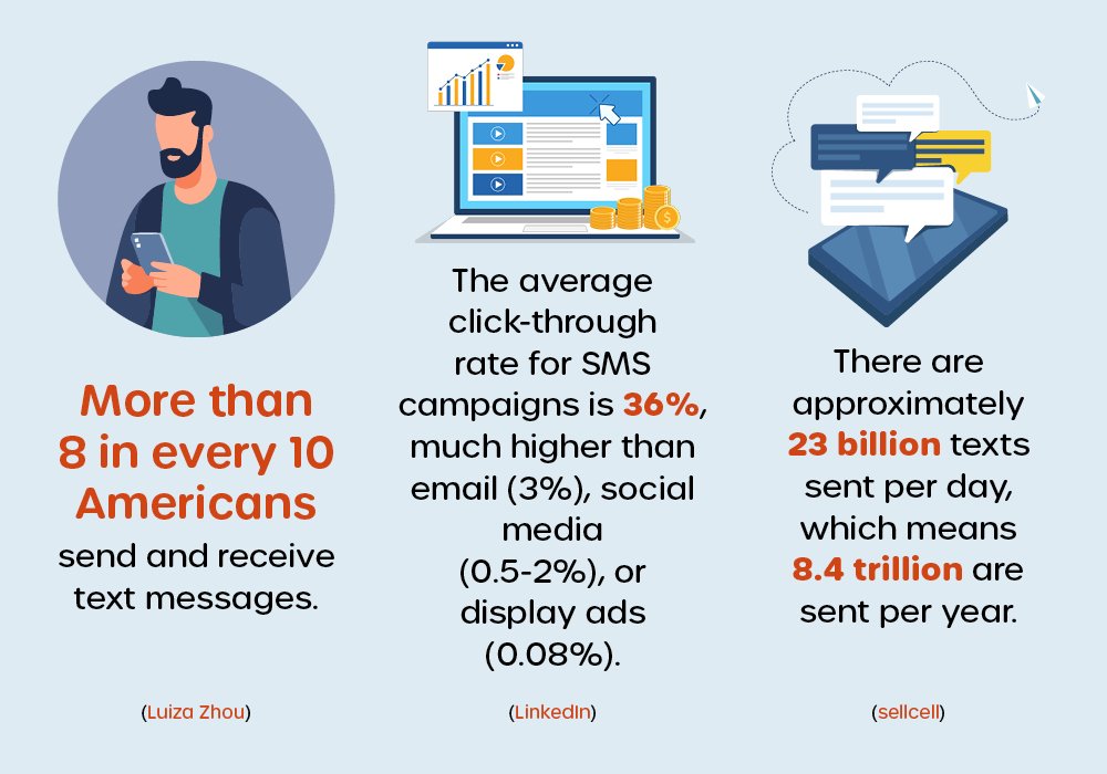 An infographic displaying the statistics described below.