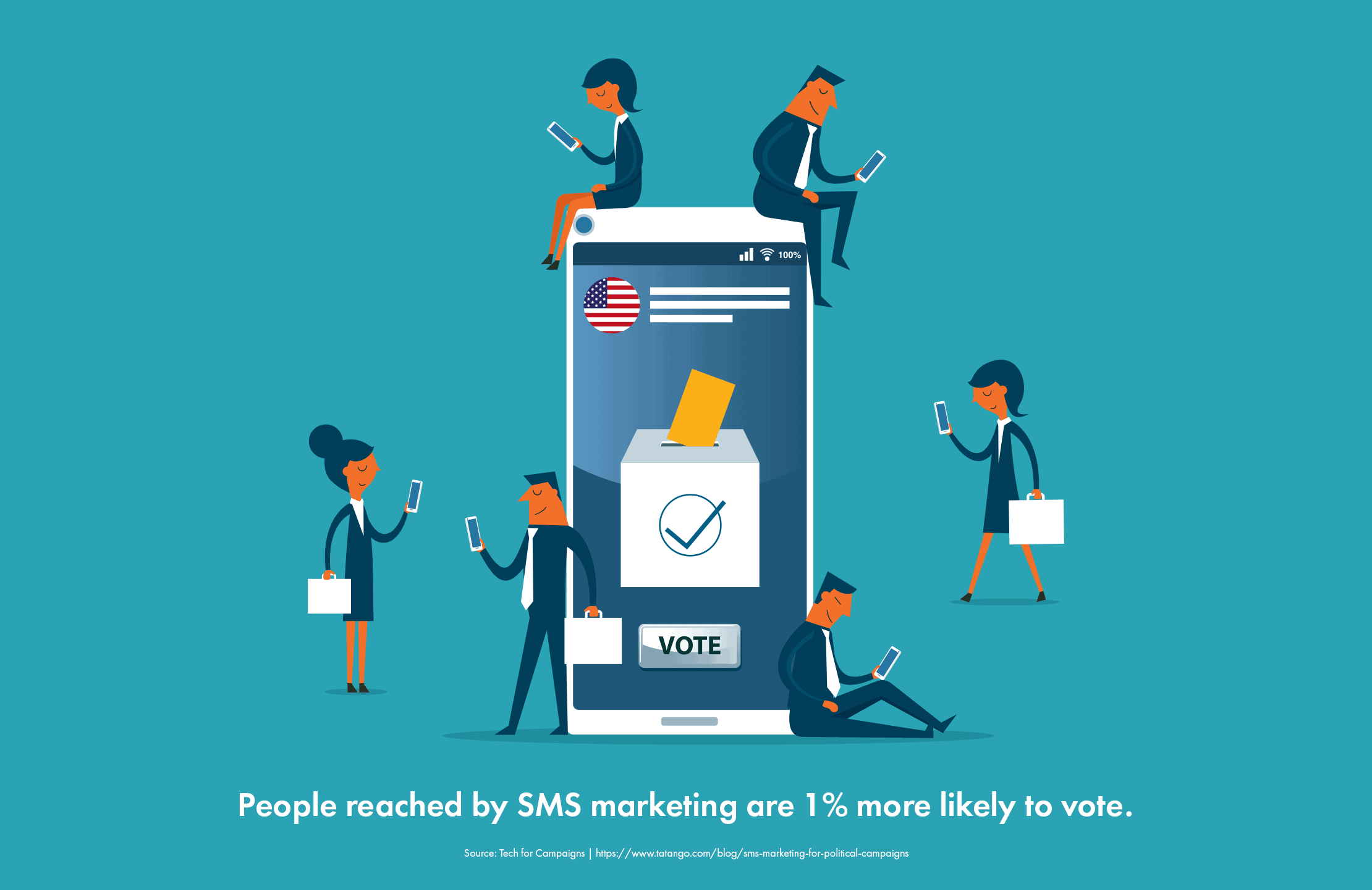 political fundraising SMS marketing 5