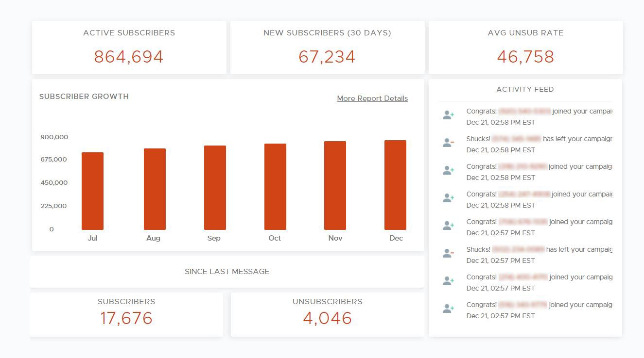 sms marketing platform analytics dashboard