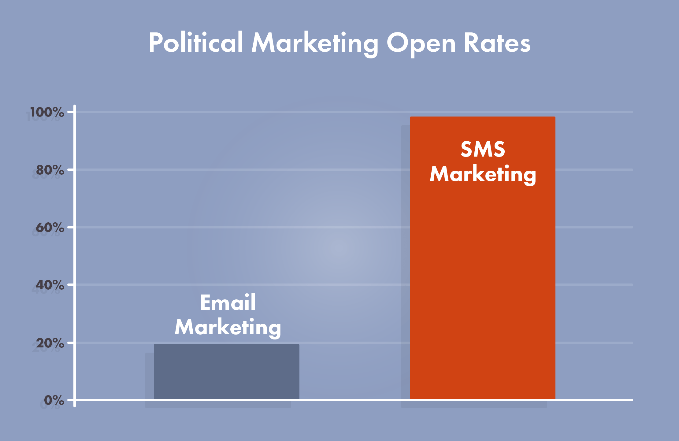 3 Ways to Improve Your Political Campaign Emails