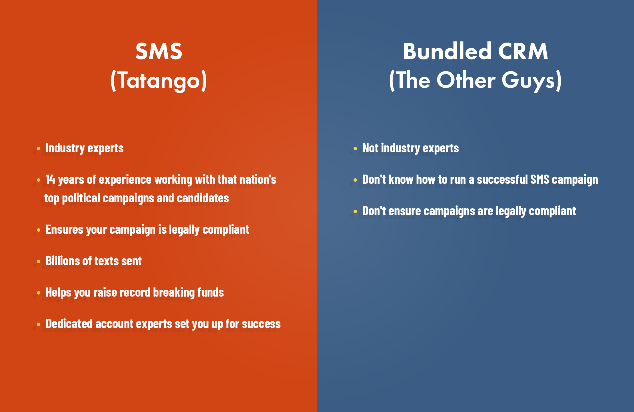Reasons to Avoid a Cheap CRM Tool That Bundles SMS