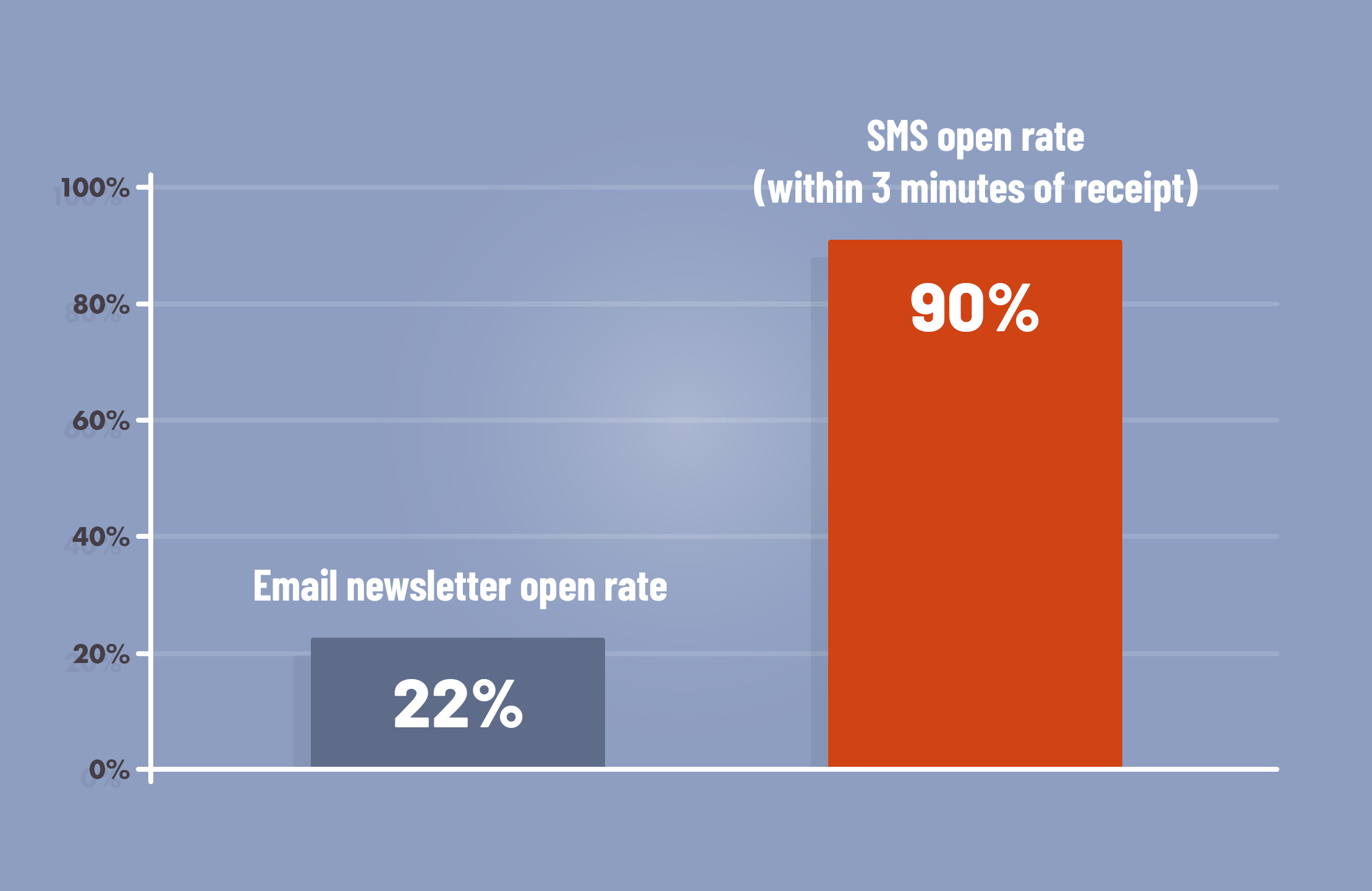 10 Nonprofit Fundraising and Text Marketing Myths Explained