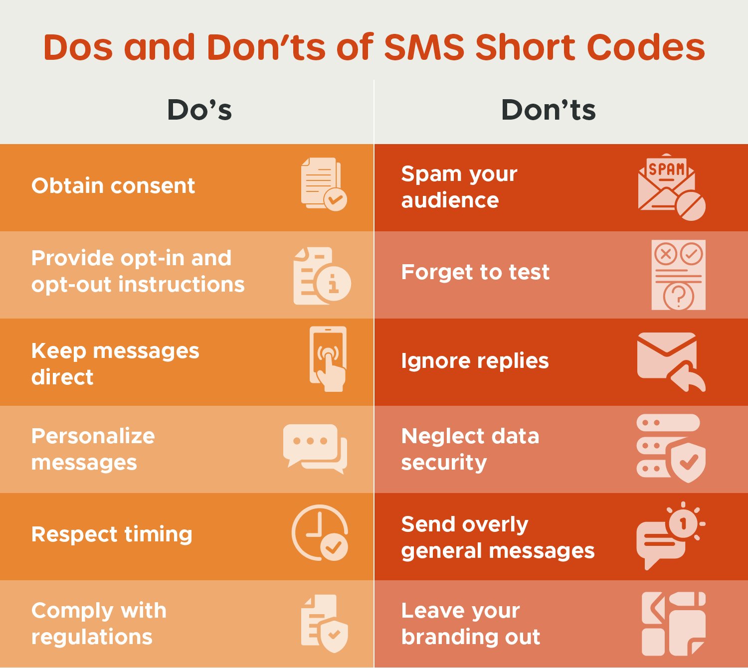 Do's and don'ts of texting with SMS short codes, listed in the text below