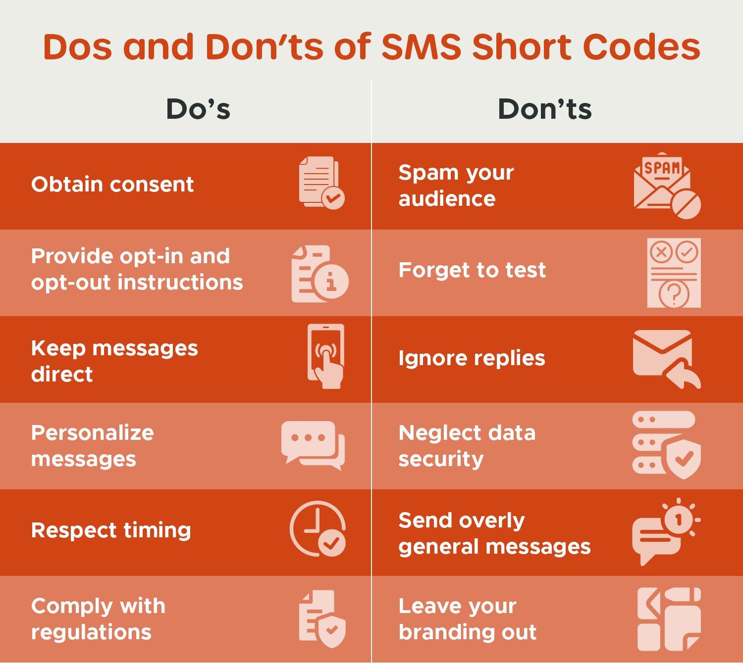 A graphic displaying the dos and don’ts of SMS short codes, which are explained in detail below.