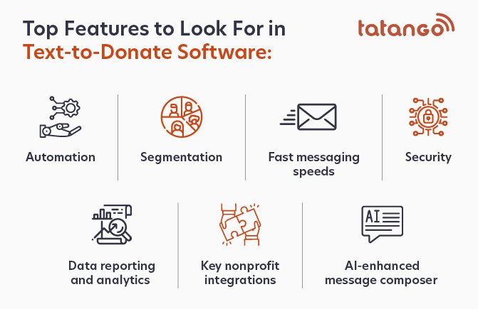 Look for these key features in a text-to-donate platform.