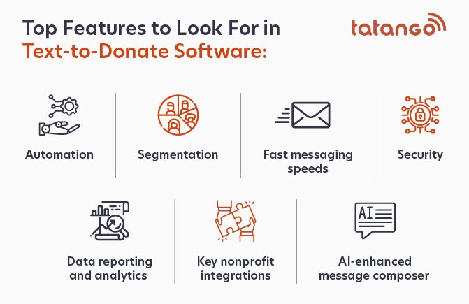 A graphic illustrating the top features to look for in text-to-give platforms, as explained below.