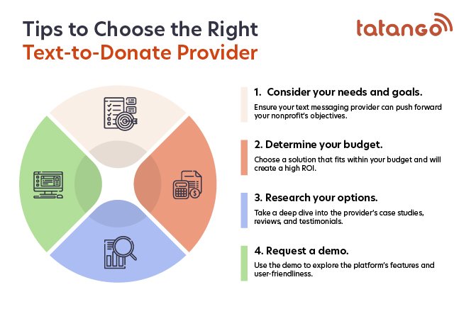 A graphic illustrating tips for choosing the right text-to-donate platform, as discussed in more detail below.