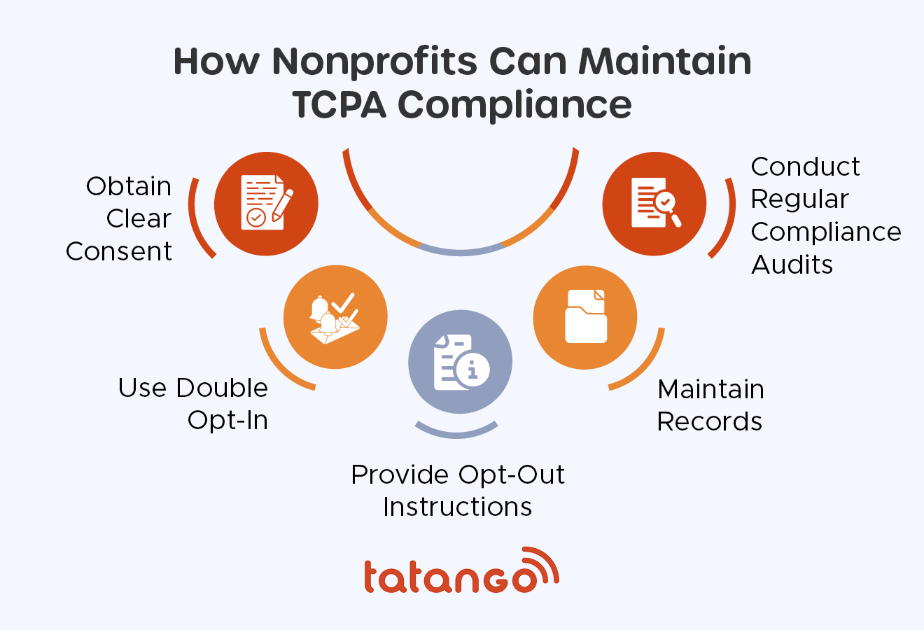 Tips to maintain nonprofit text messaging compliance when building your opt-in list