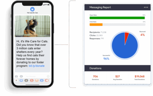From Email to SMS: Building a Nonprofit Marketing Strategy