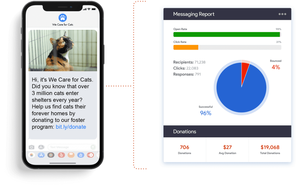 Example messaging report for a nonprofit marketing text sent with Tatango