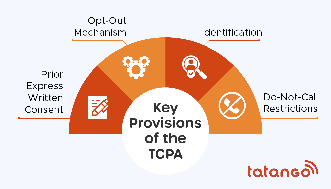 Infographic showing key provisions of the TCPA, as explained in the text below.